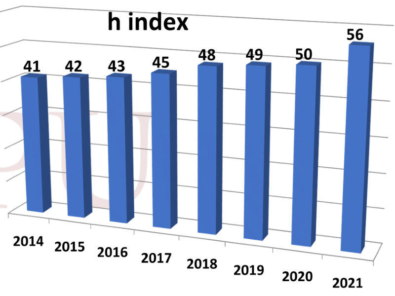 h-index